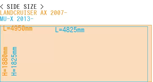 #LANDCRUISER AX 2007- + MU-X 2013-